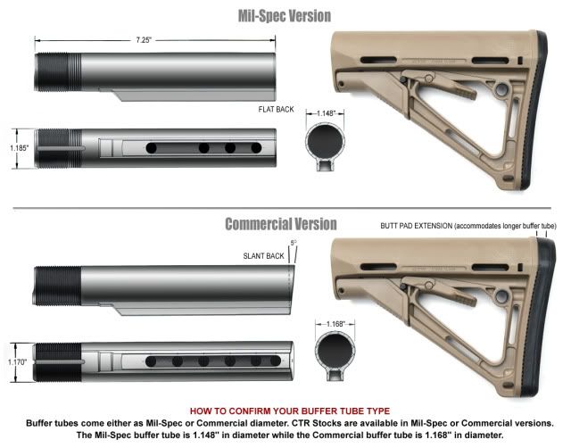 collapsible-stock-mil-spec-vs-commercial-the-firing-line-forums